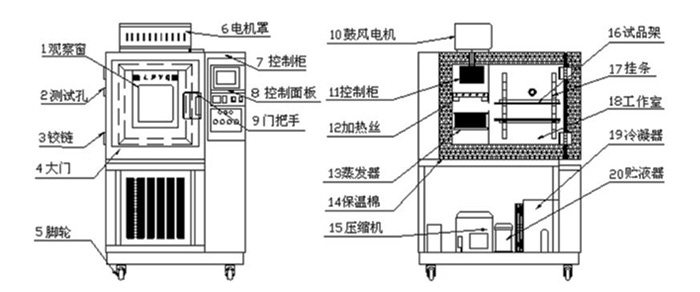 恒溫恒濕試驗箱結(jié)構(gòu)